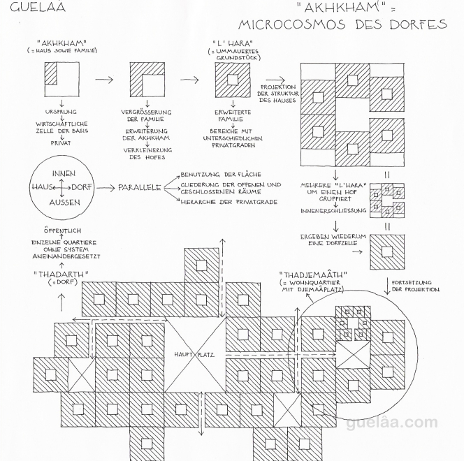 a_akhkham_-_microcosme_du_village.jpg