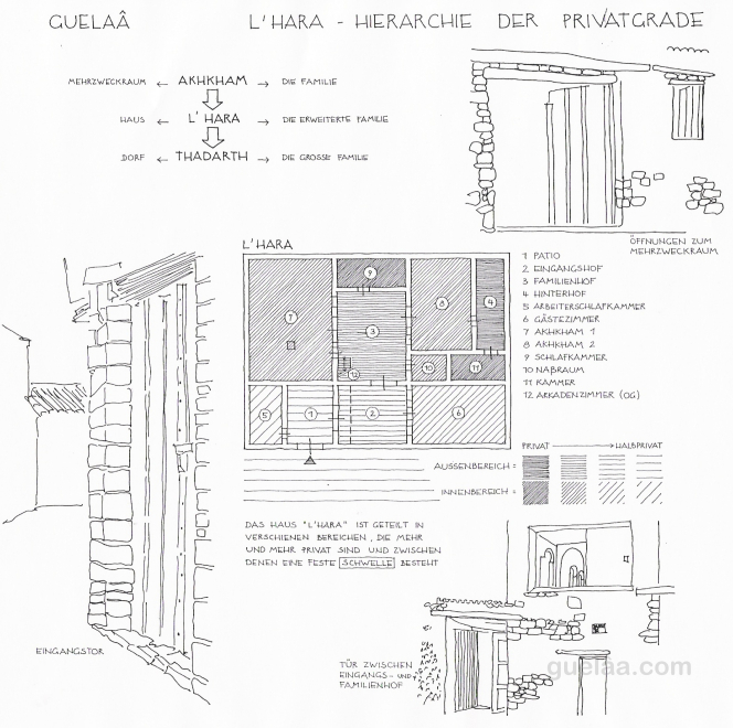 b_l_hara_-_hierarchie_des_surfaces.jpg